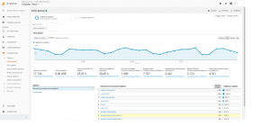 Google Analytics Conversión y objetivos